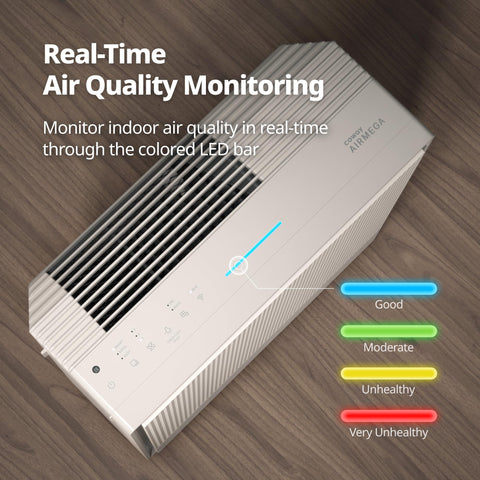 Activated carbon filter in the Coway Airmega 250S reduces odors and gases.