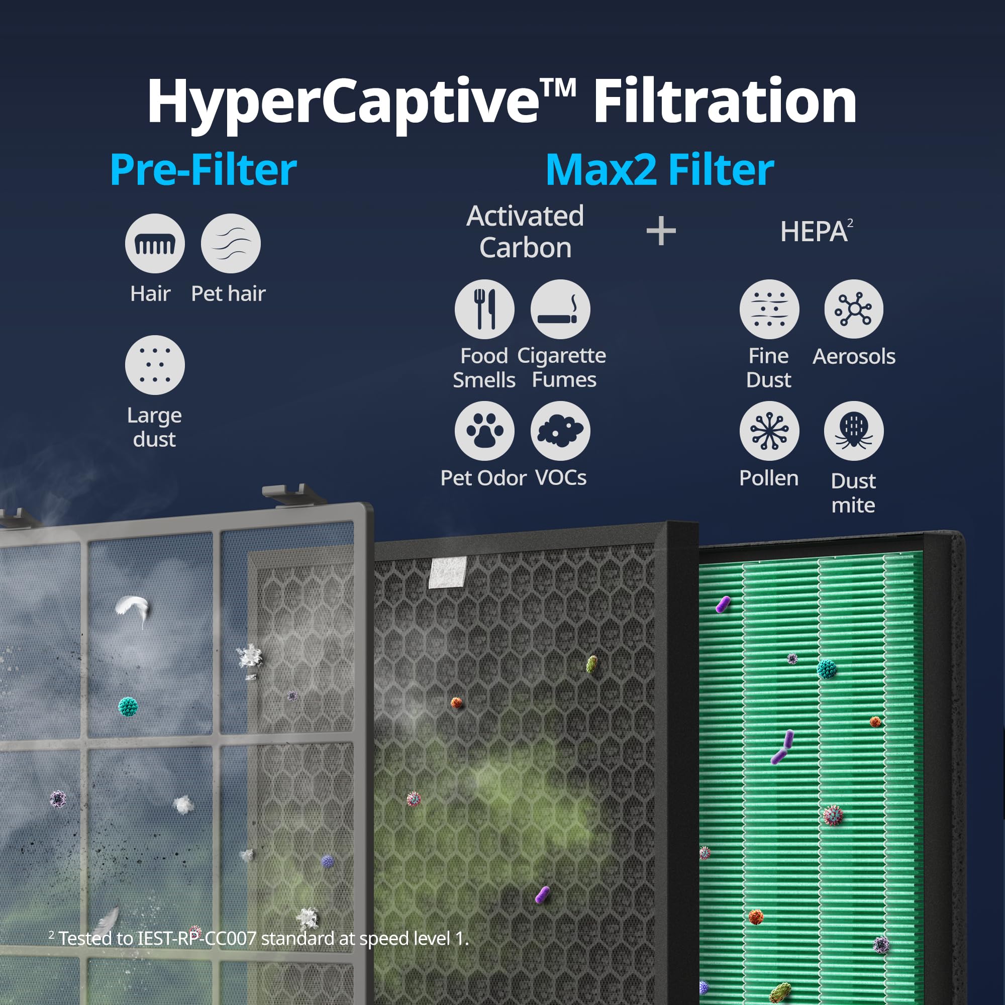 Coway Airmega 300 activated carbon filter highlighting VOC control