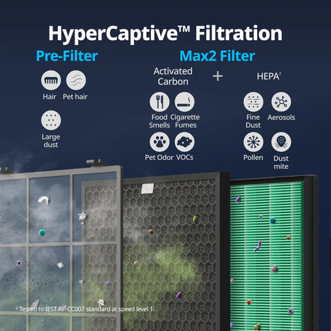 Coway Airmega 300 activated carbon filter highlighting VOC control