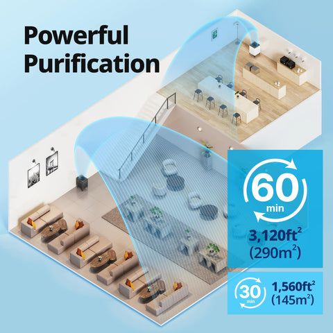 Coway Airmega 400 with HEPA and carbon filters capturing fine particles and odors