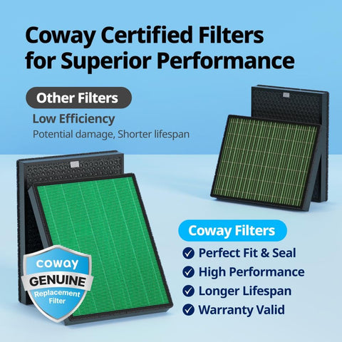 Coway Airmega 400S filter set packaging for easy replacement.