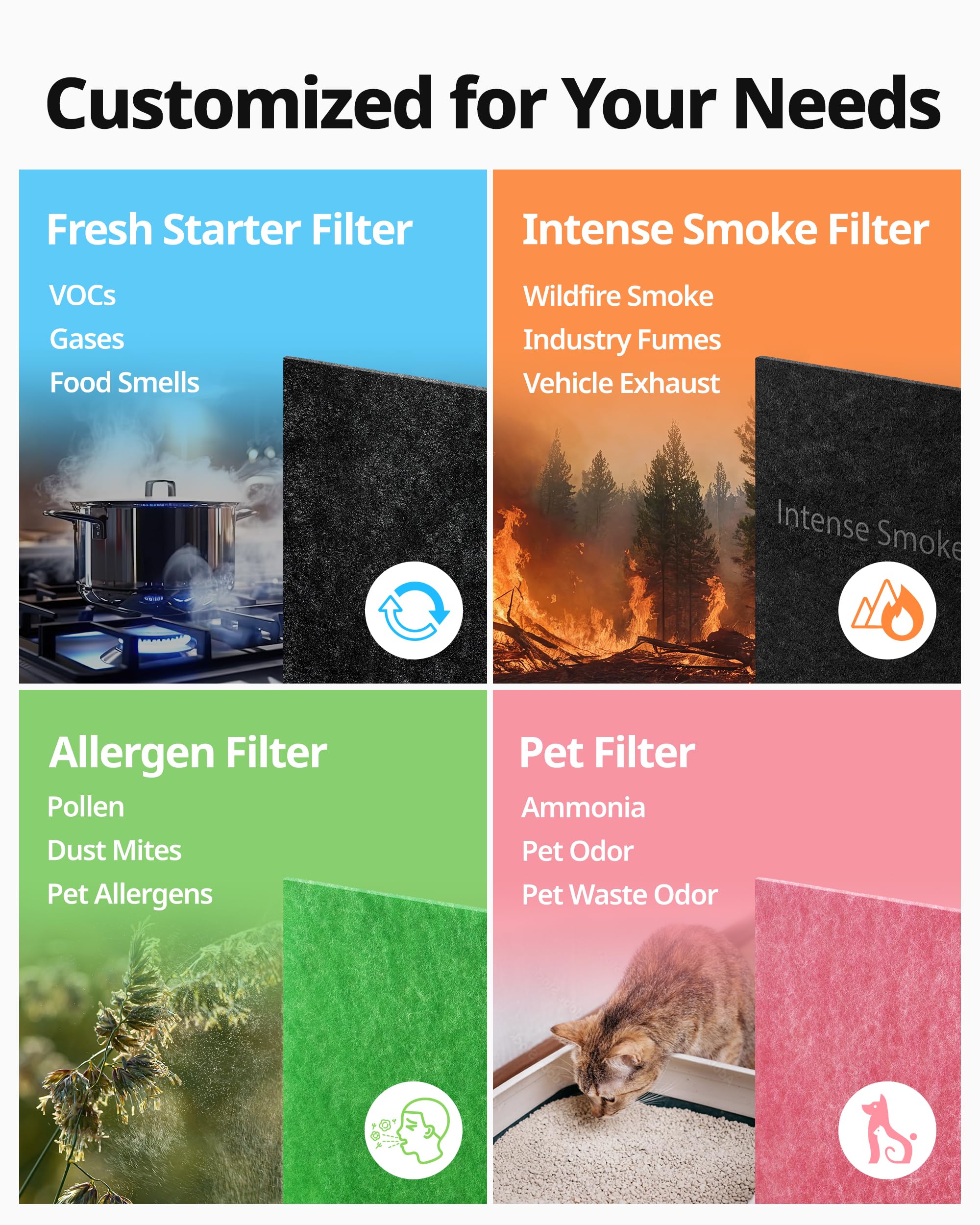 Coway Airmega AP-1512HH allergen filter media targets pollen and pet dander