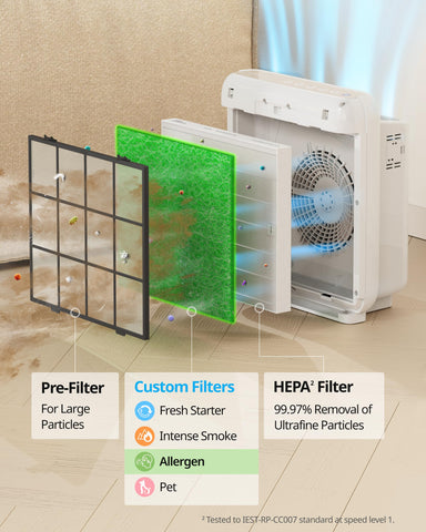 Allergen filter for Coway Airmega AP-1512HH ready to tackle common allergens.