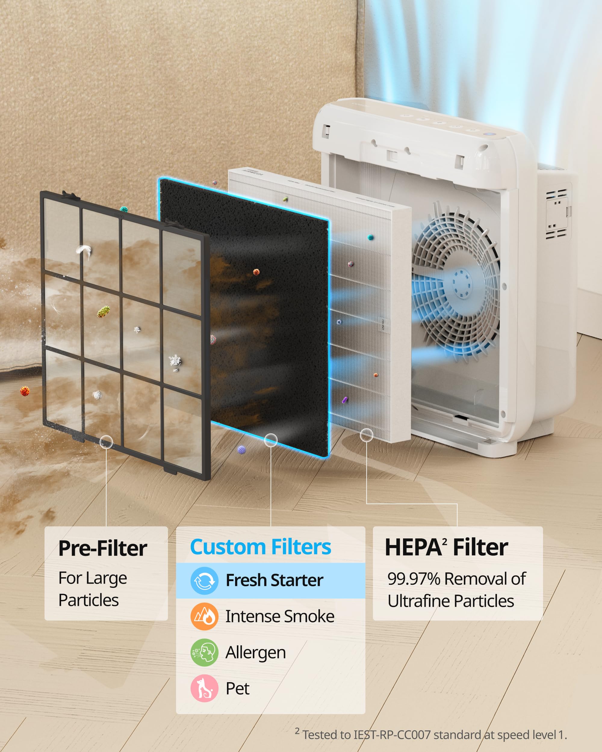 Coway Airmega AP-1512HH Fresh Starter pack helps restore purifier performance after filter changes