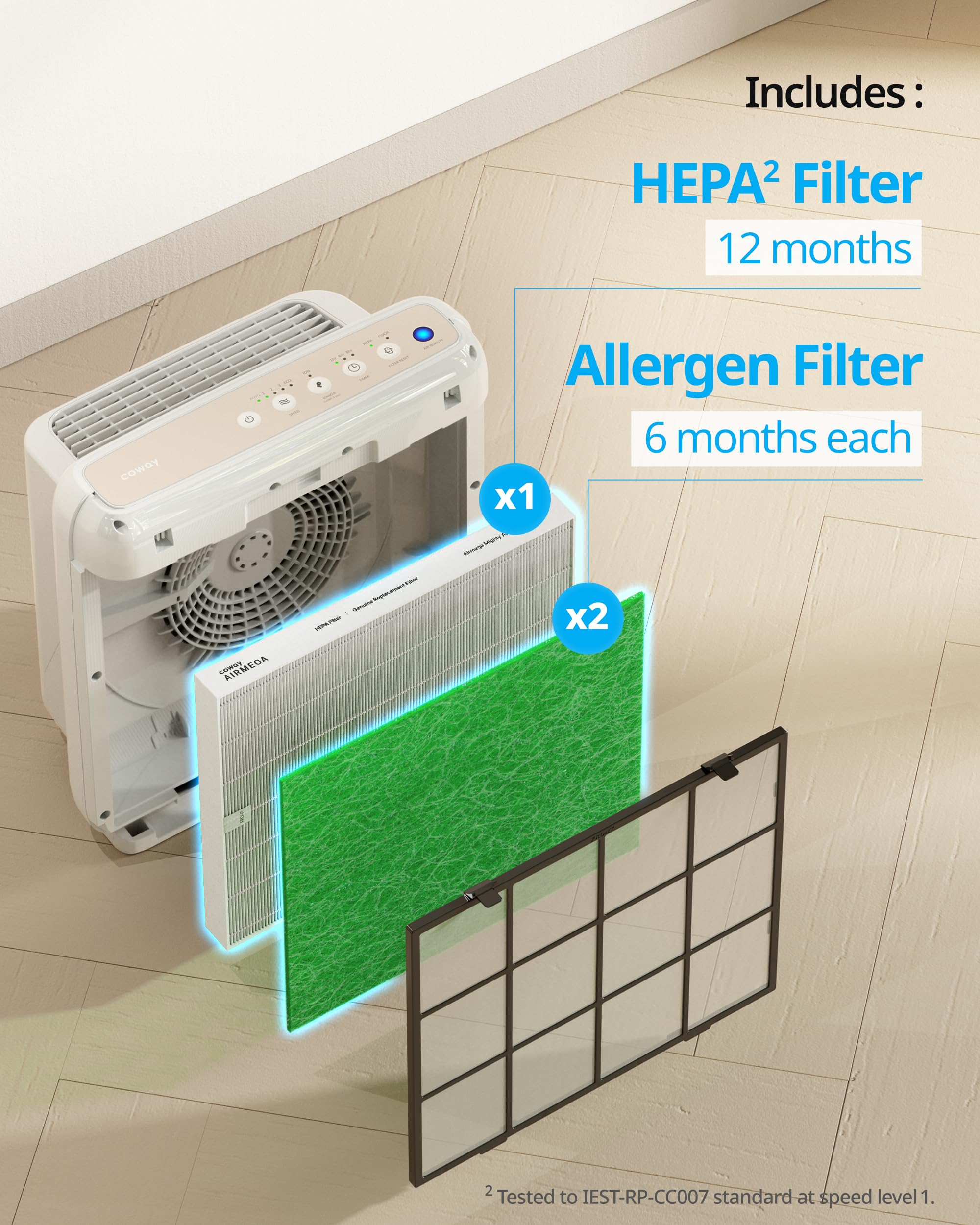 Lab-tested performance visuals for Coway Airmega AP-1512HH filter set.