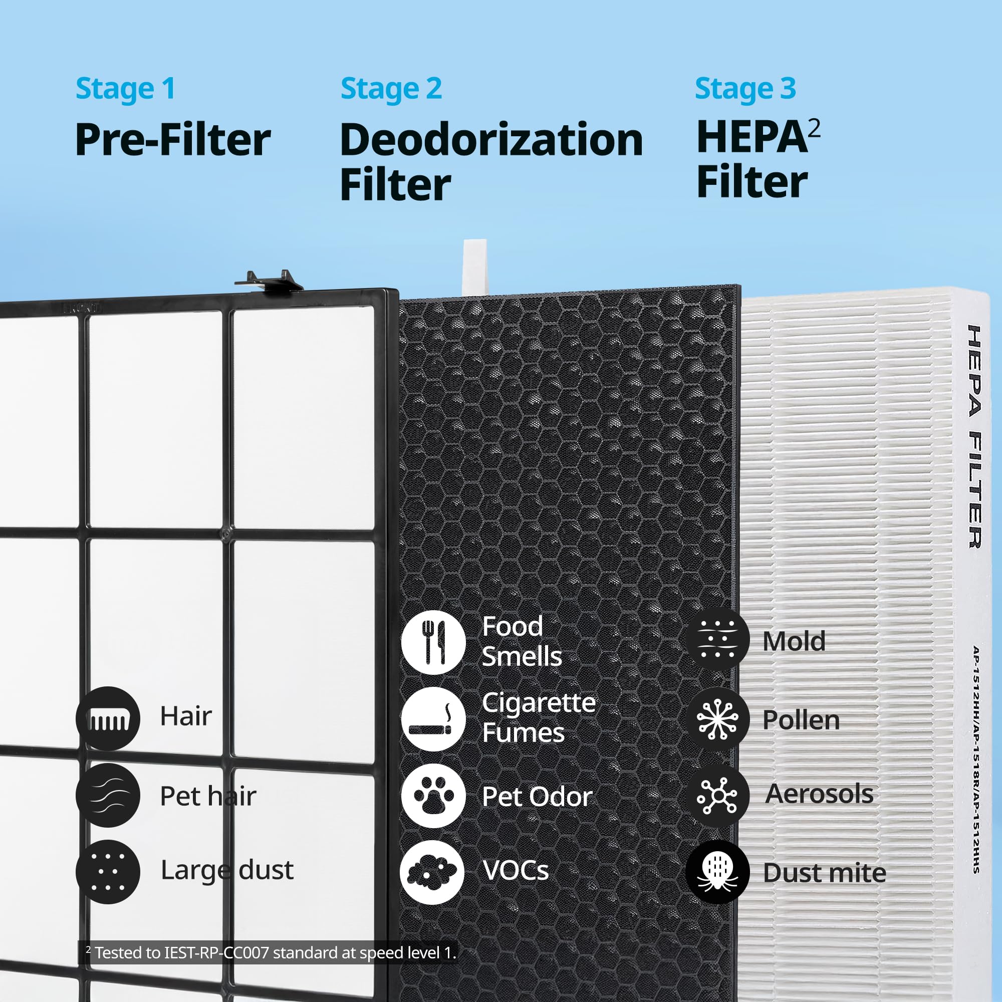 Coway Airmega AP-1512HHS activated carbon filter close-up for odor reduction.