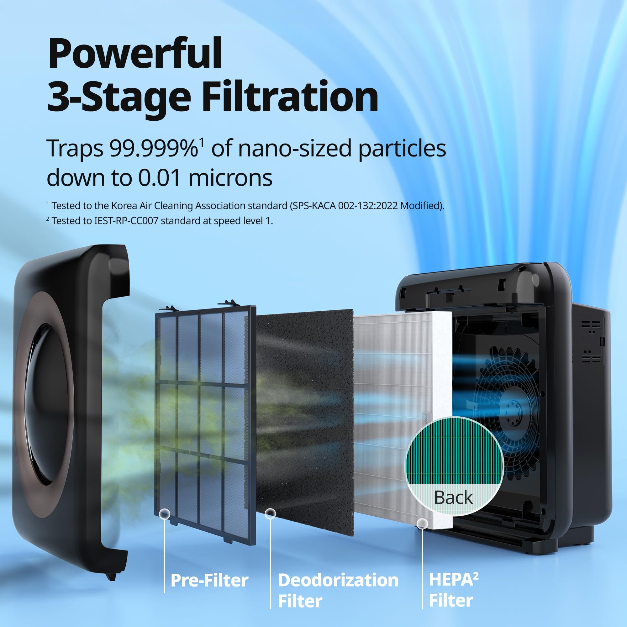 Coway Airmega AP-1512HHS HEPA close up captures 99.97 percent of 0.3 micron particles.