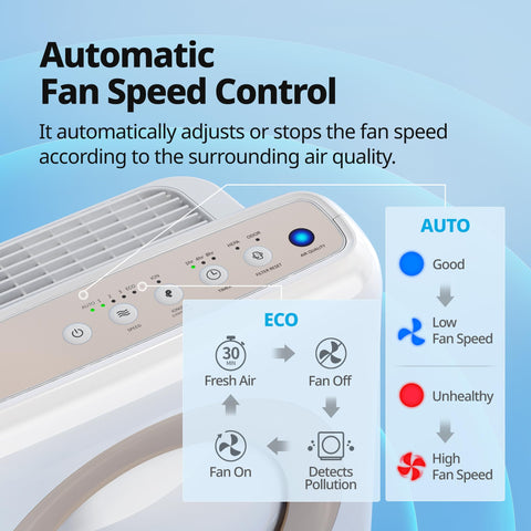 Coway Airmega AP-1512HHW auto mode and Eco mode operate efficiently