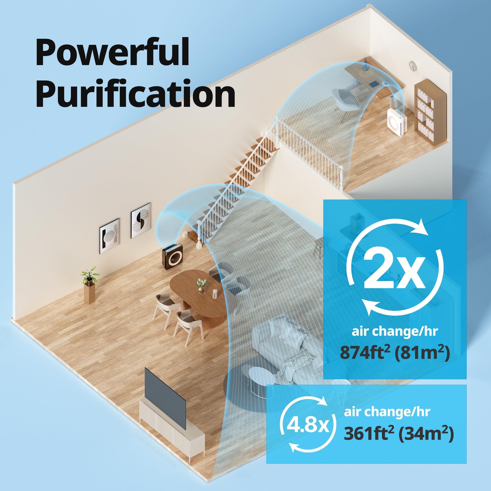 AP-1512HHW deodorization filter in action reduces odors