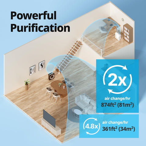AP-1512HHW deodorization filter in action reduces odors