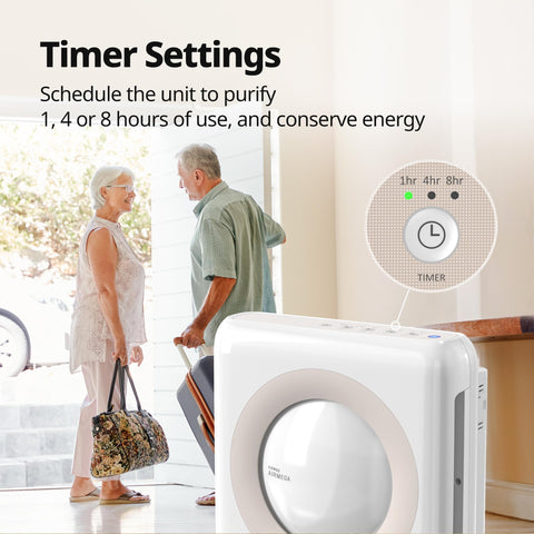 Coway Airmega AP-1512HHW suitable for medium rooms up to 361 sq ft