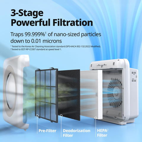 Coway Airmega AP-1512HHW true HEPA filter captures tiny particles