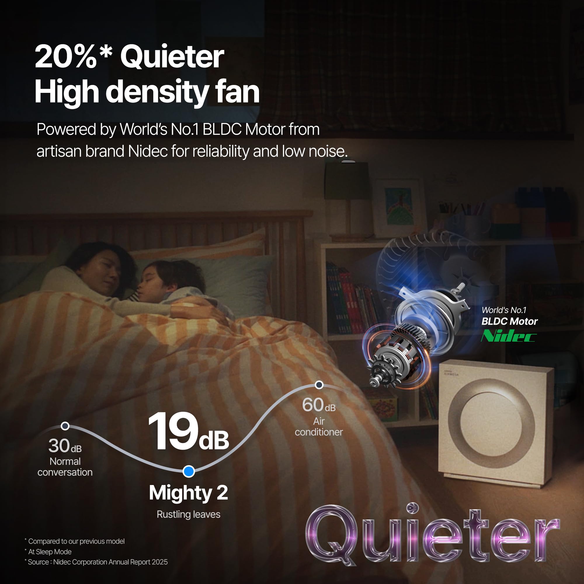 Coway Airmega Mighty2 in-room airflow demonstrating rapid air circulation in living spaces.