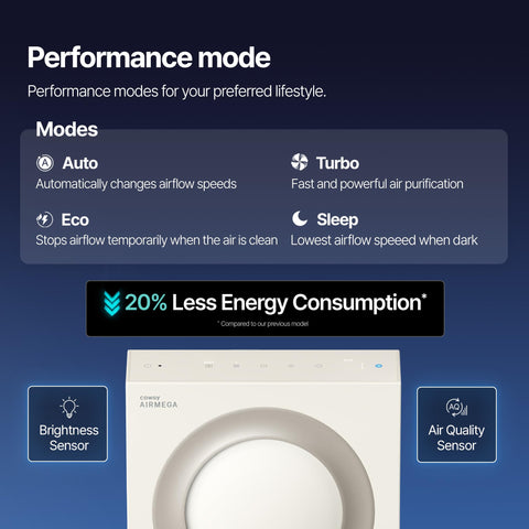 Coway Airmega Mighty2 sleep mode showing whisper-quiet operation at night.