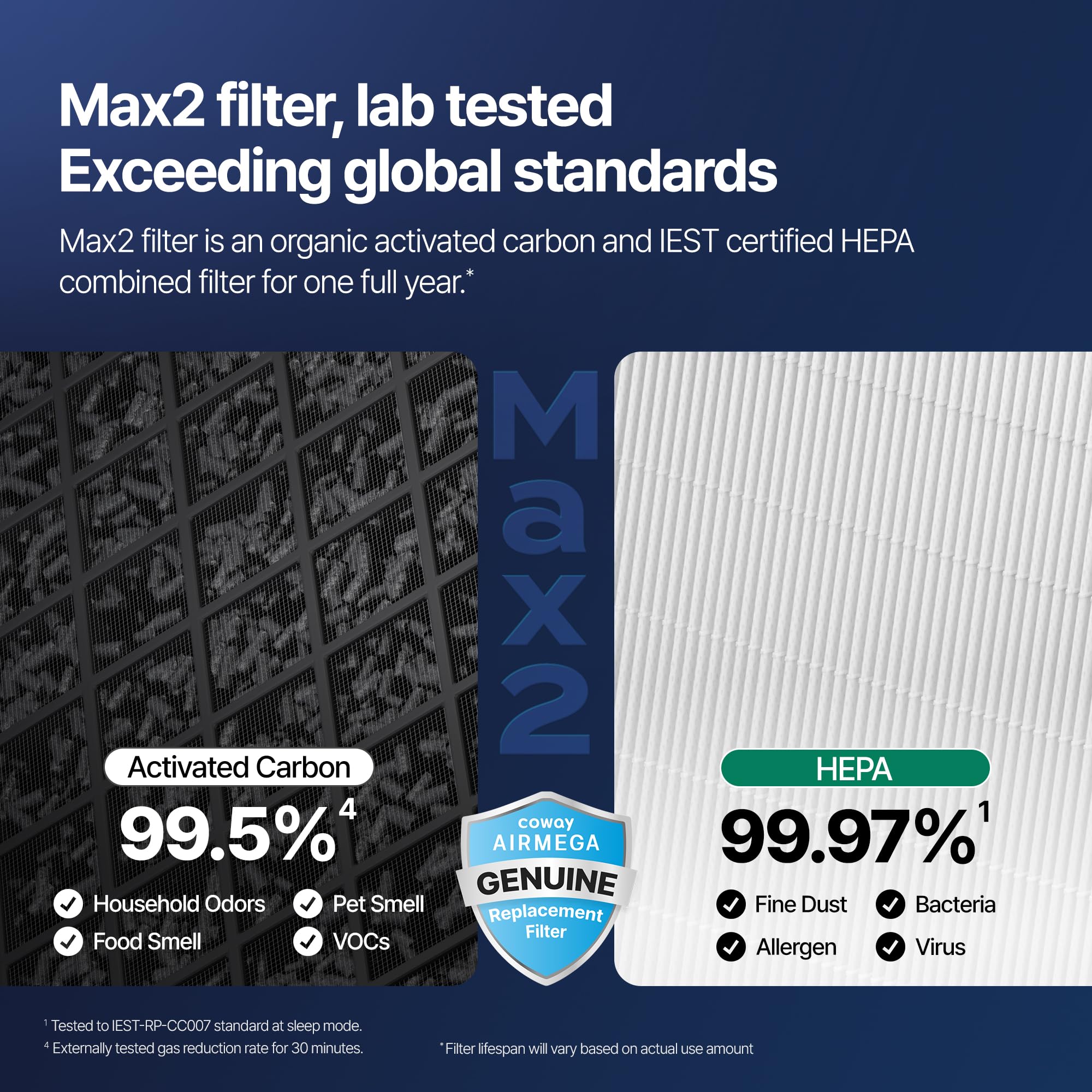 Coway Airmega Mighty2 washable pre-filter indicating low-maintenance filtration.