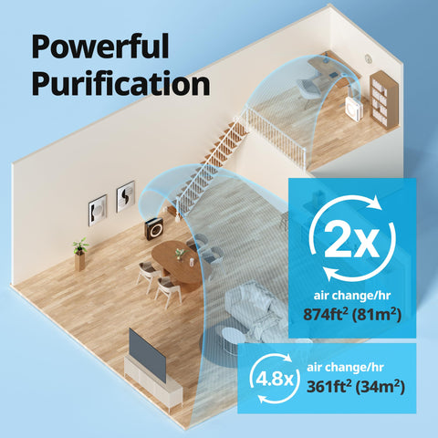 Coway AP-1512HH Mighty unit in a living room demonstrates wide coverage in action