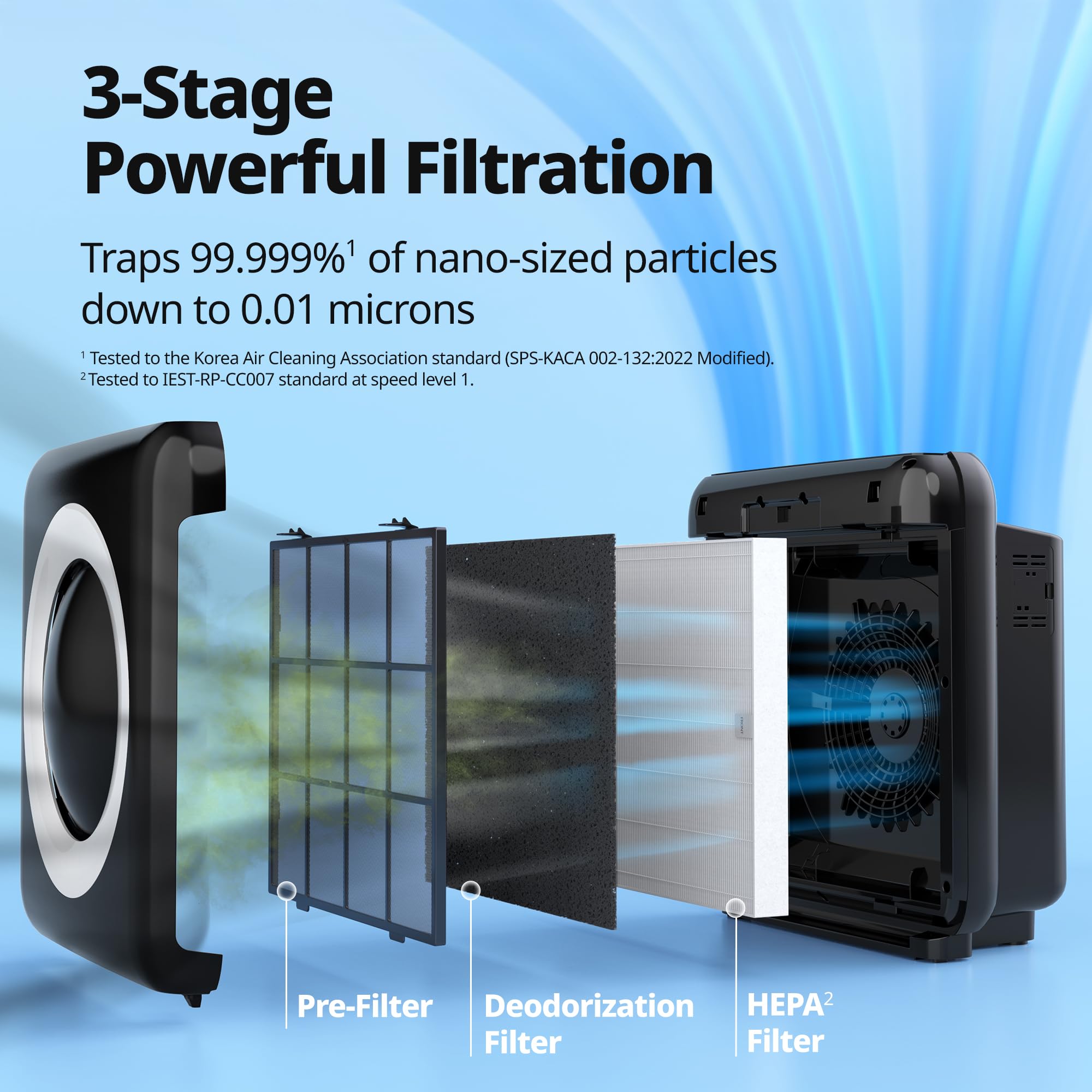 Coway AP-1512HH Mighty four-stage filtration reduces odors and allergens effectively