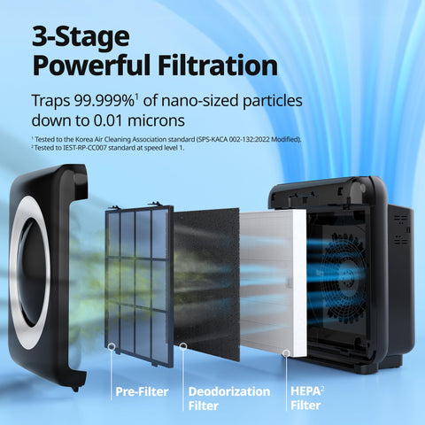 Coway AP-1512HH Mighty four-stage filtration reduces odors and allergens effectively