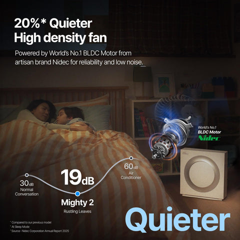 Coway Mighty2 sleep mode keeps noise to a whisper-friendly level.