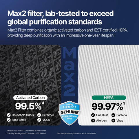Coway Mighty2 smart mode automatically adjusts airflow for efficient cleaning.