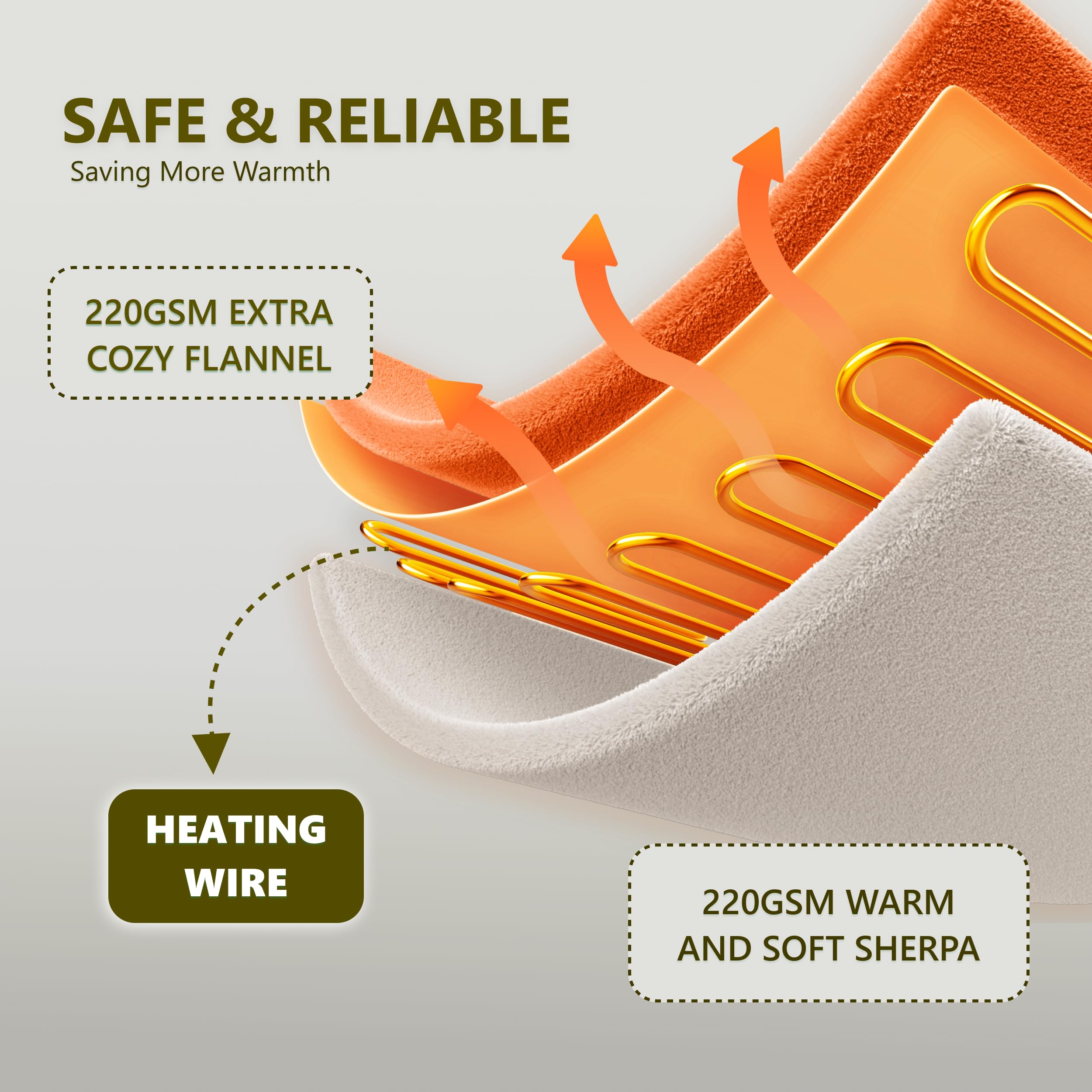 Cozorbt blanket used on bed or couch for cozy evenings