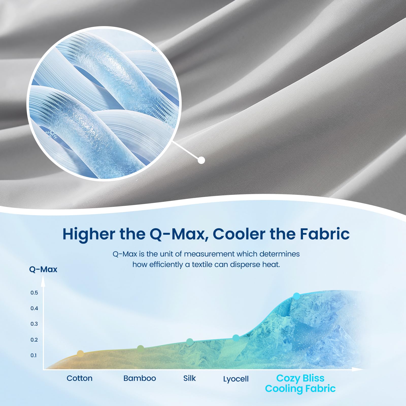 Cozy Bliss cooling comforter night-use image demonstrates sweat-dry sleep