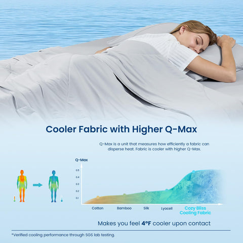 On a bed, Cozy Bliss cooling comforter drapes smoothly for hot sleepers.