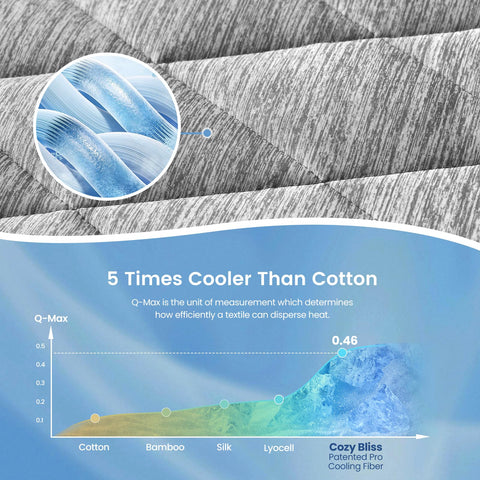 Cozy Bliss deep-pocket protector securely fits 8–18 inches mattresses