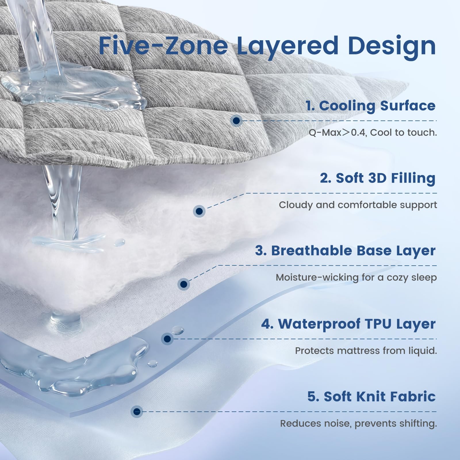 Cozy Bliss breathable top layer promotes airflow on warm nights
