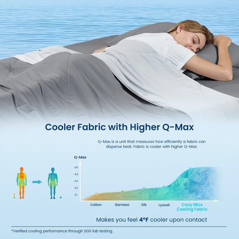 Cozy Bliss night sweat relief on bed demonstrates moisture-wicking comfort