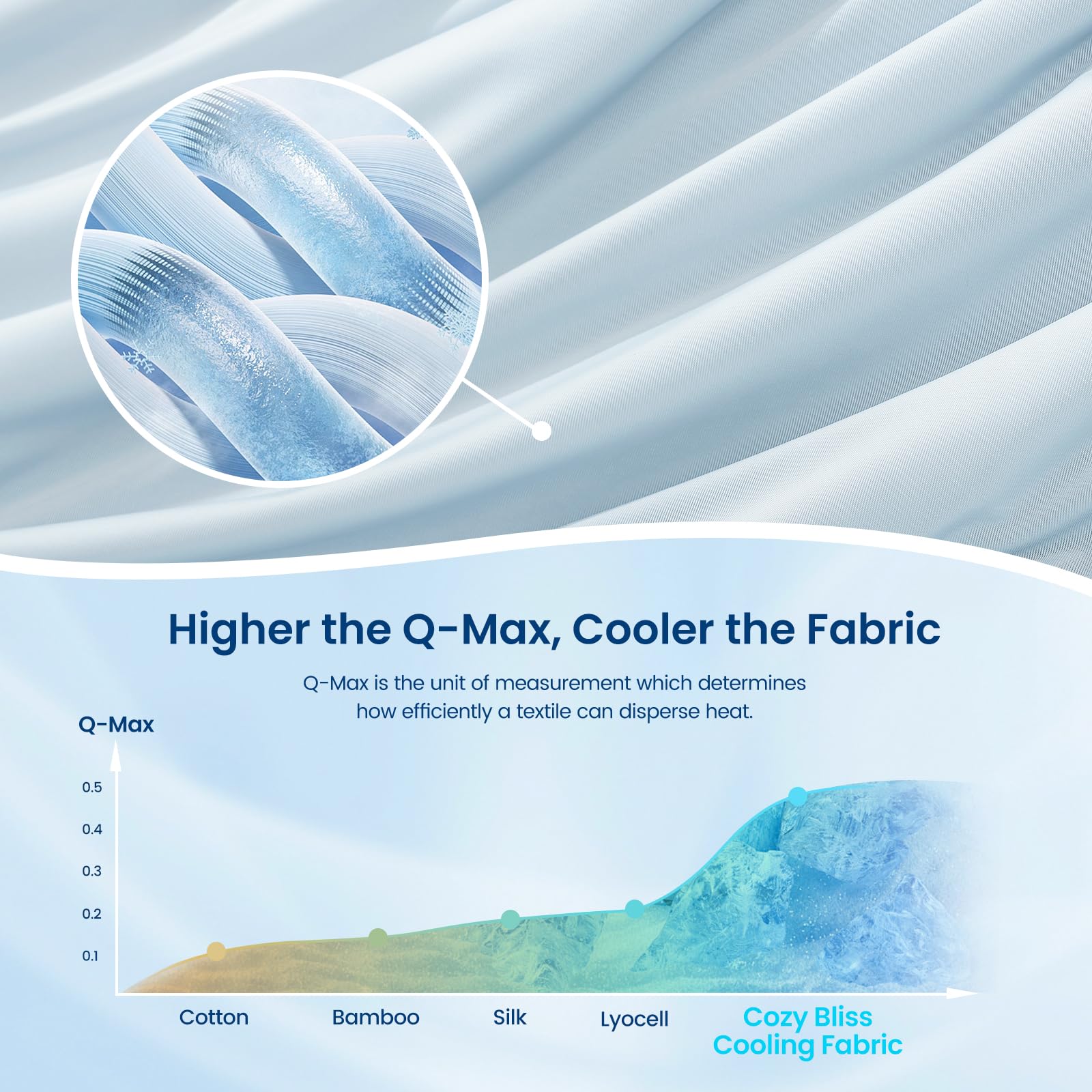 Cozy Bliss OEKO-TEX certified fabric ensures skin-safe comfort.