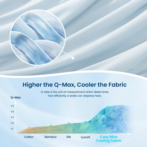 Cozy Bliss OEKO-TEX certified fabric ensures skin-safe comfort.