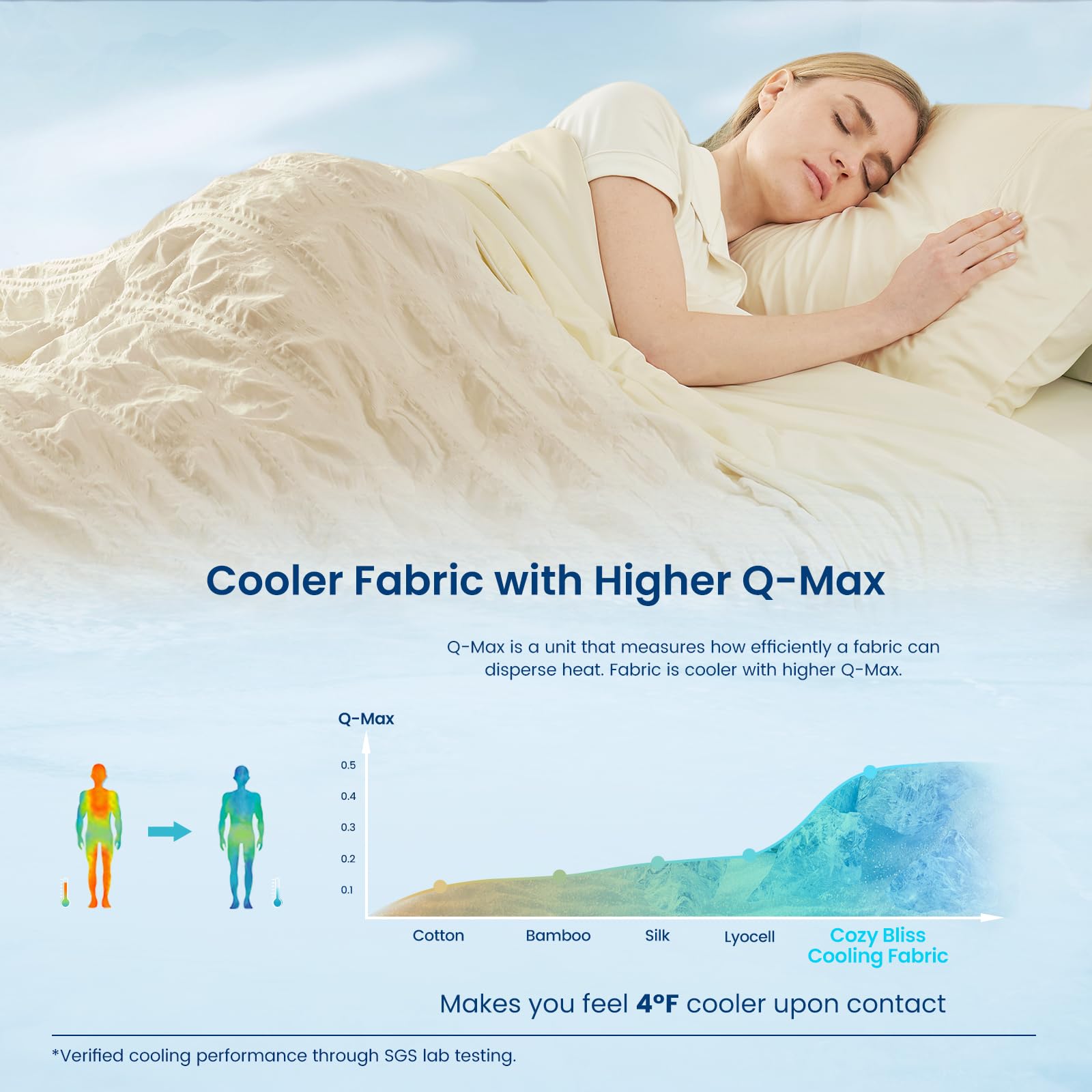 Cozy Bliss qmax 045 cooling performance for hot sleepers
