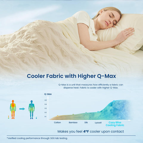 Cozy Bliss qmax 045 cooling performance for hot sleepers