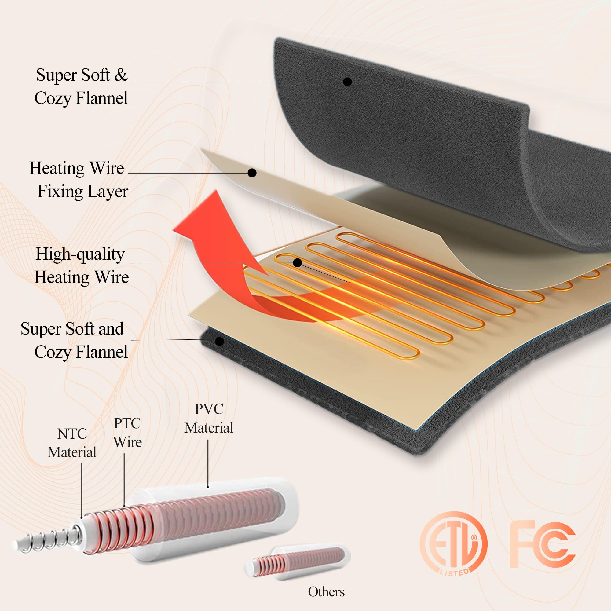 COZYTY detachable controller allows machine washing for easy care