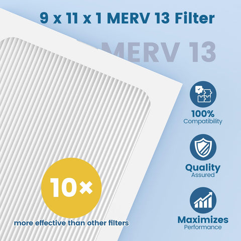CPLIKE 9x11x1 MERV13 filter for Compact2 improves air freshness at home
