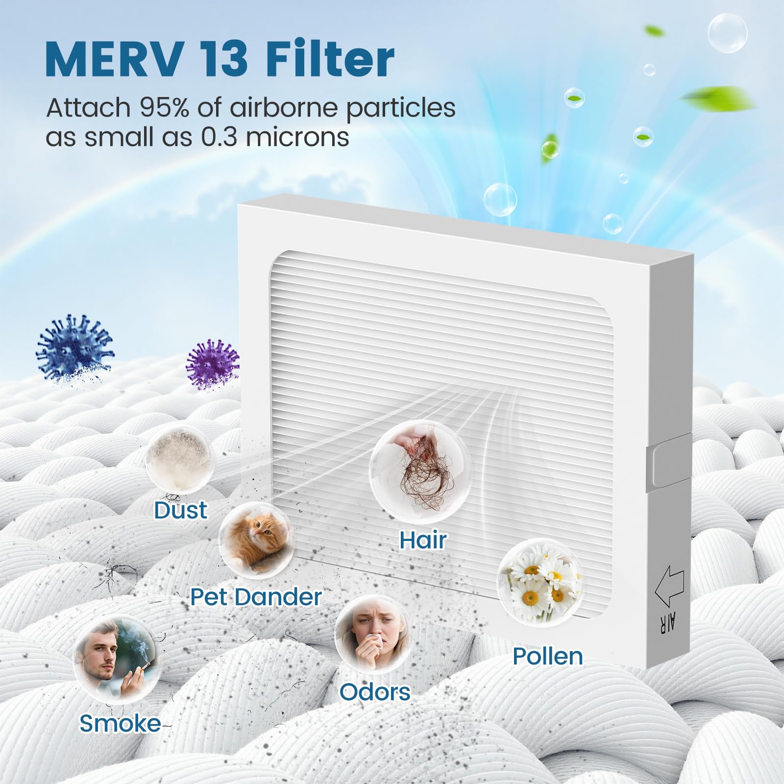 CPLIKE MERV13 filter for Element model delivers cleaner air with fewer irritants