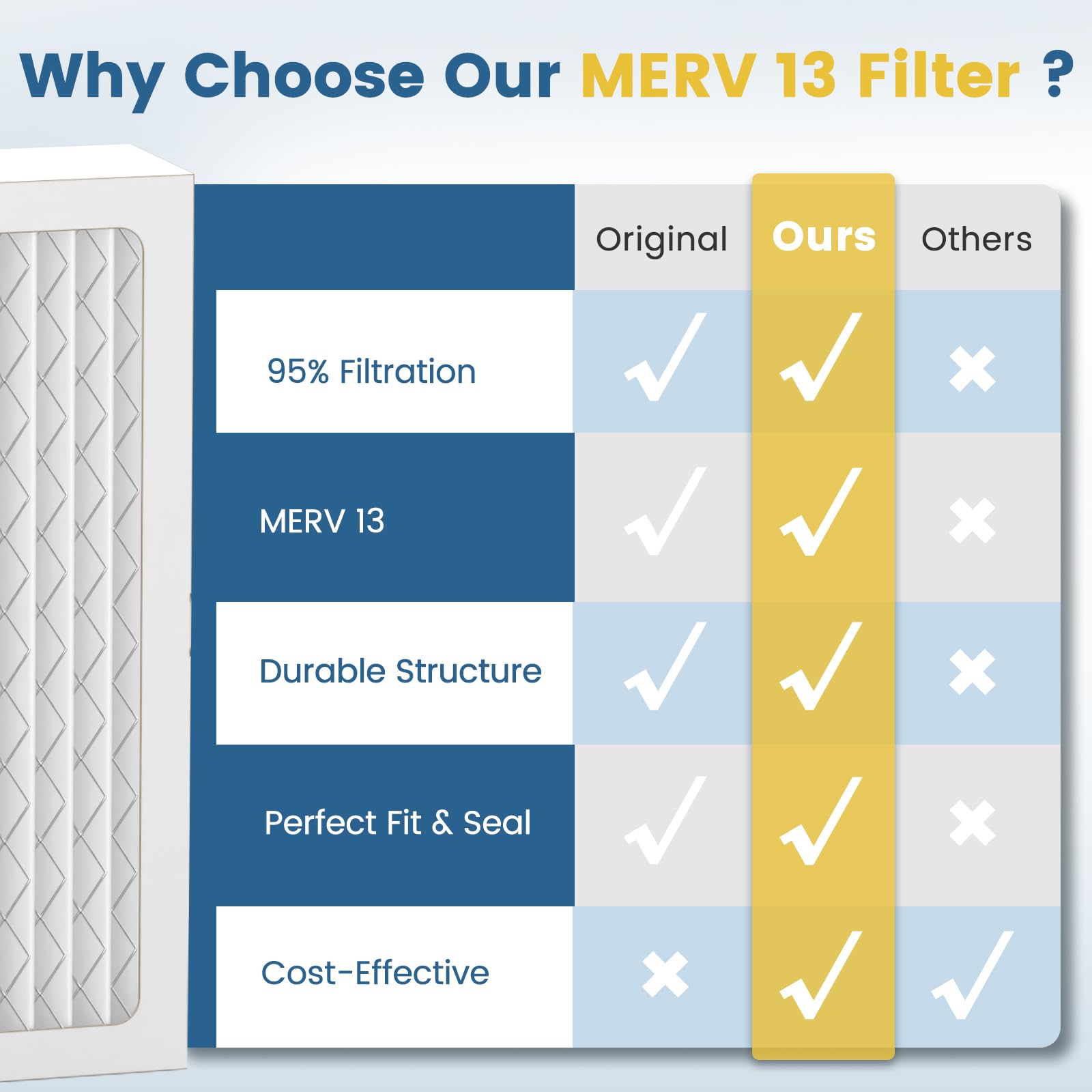 CPLIKE MERV 13 filter airflow-optimization image suggests cleaner operation.
