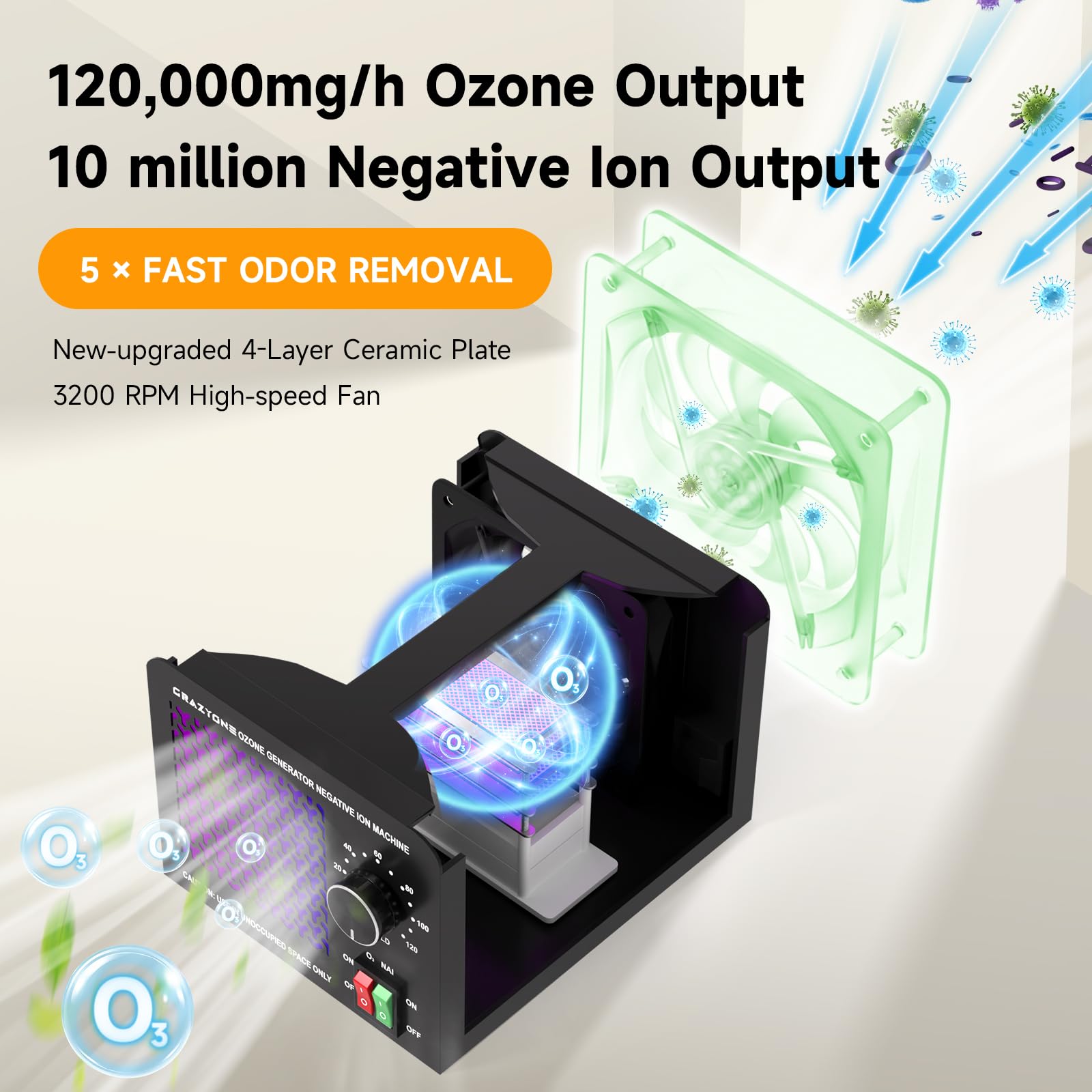 CrazyOne ion mode indicator demonstrates dual mode capability for continuous air refresh.