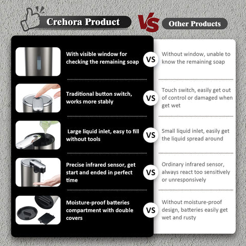 Crehora automatic soap dispenser refill port for easy topping with various soaps.