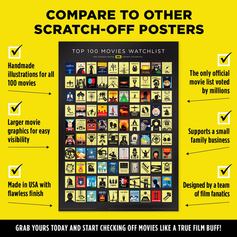 Curious Charts Commission IMDb Top 100 poster with scratch-detail highlights its interactive experience.