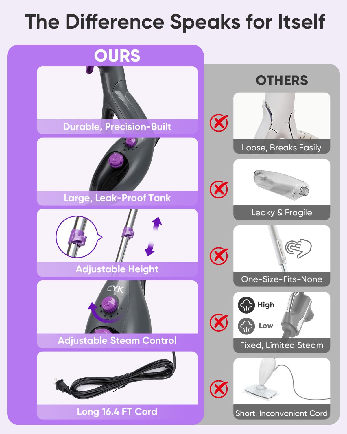 CYK steam mop in purple-grey design for stylish storage and use