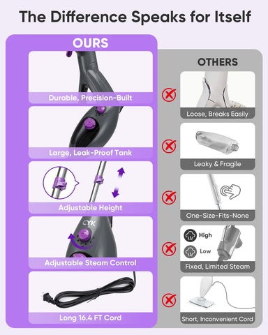 CYK steam mop in purple-grey design for stylish storage and use