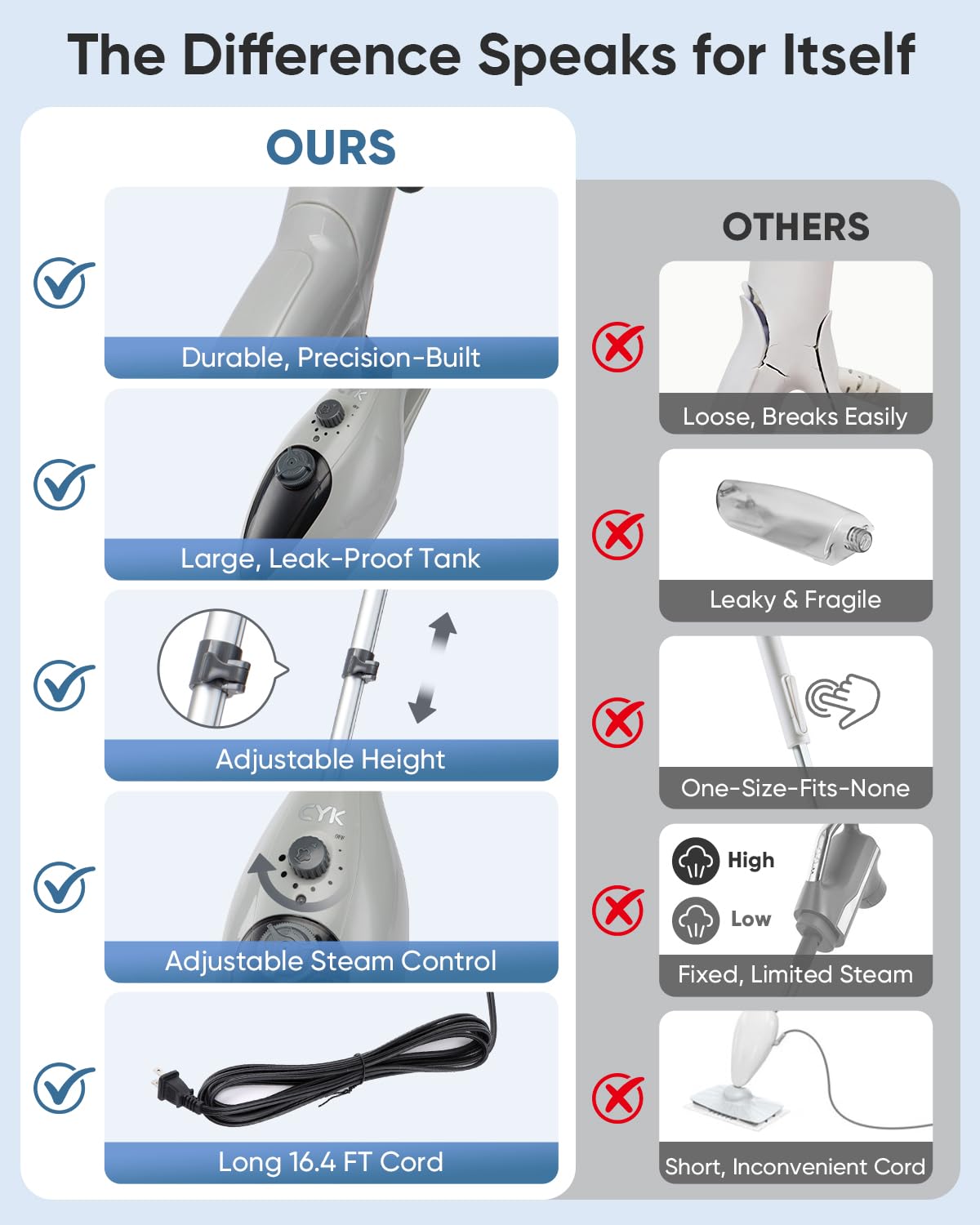 CYK Steam Mop compact design for easy storage