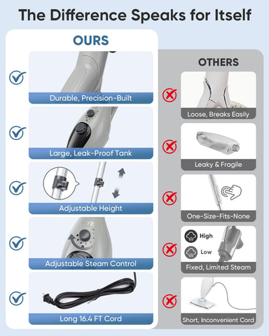 CYK Steam Mop compact design for easy storage