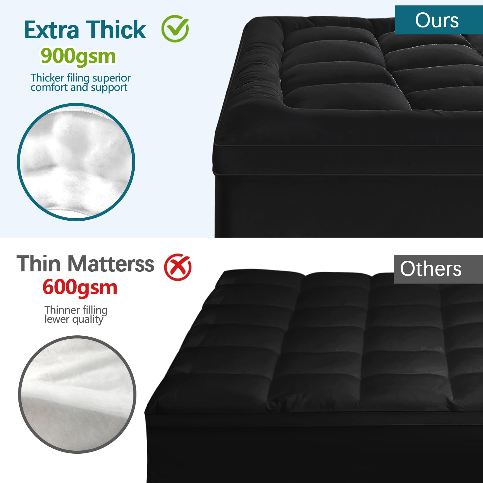 CYMULA queen topper close-up shows breathable surface for restful sleep