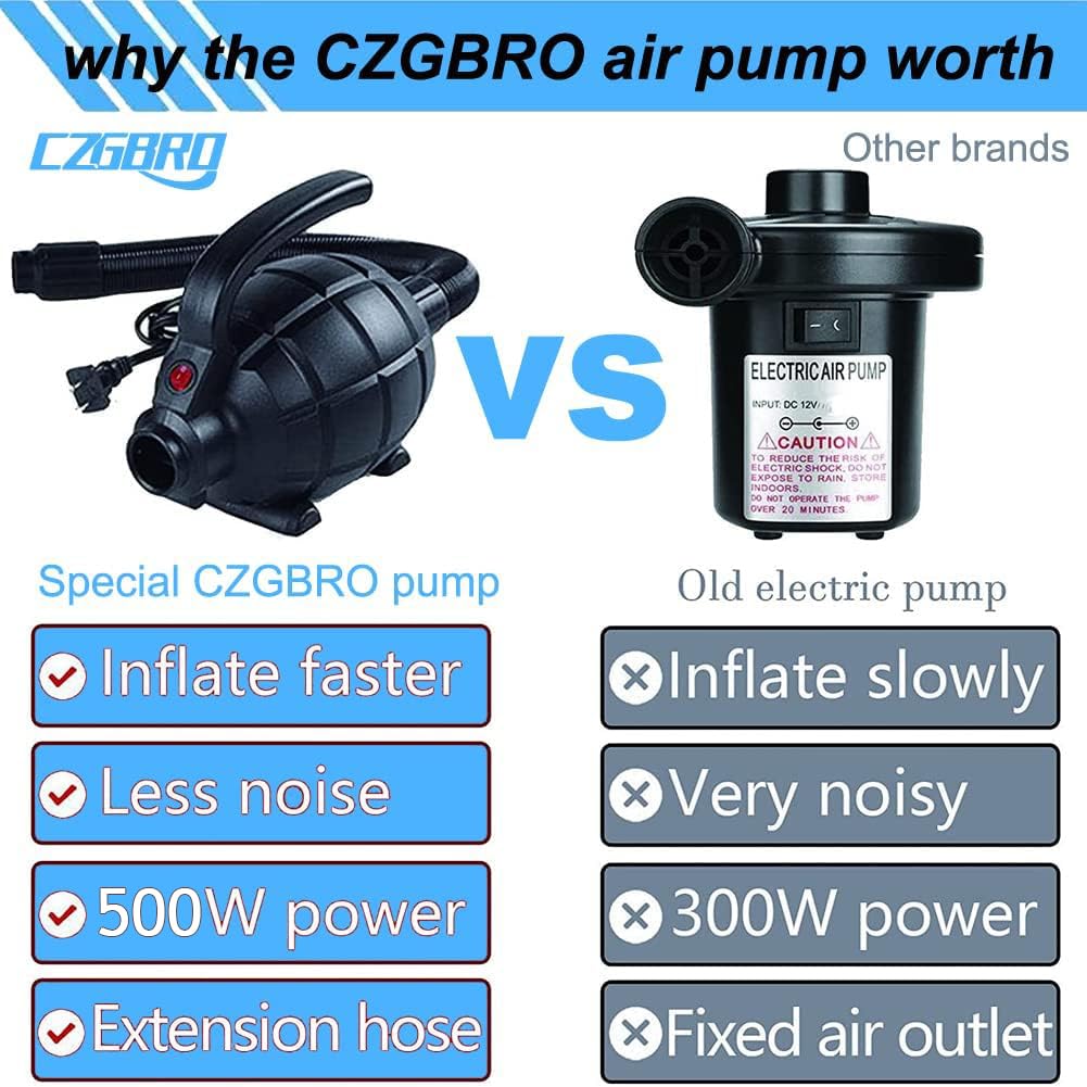 CZGBRO safe, durable construction offers reliable use with heat-resistant cord and sturdy shell.