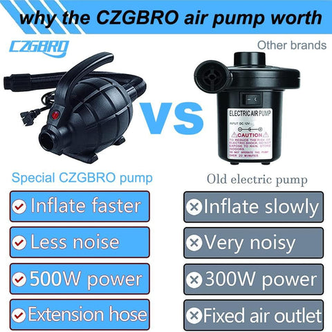 CZGBRO safe, durable construction offers reliable use with heat-resistant cord and sturdy shell.