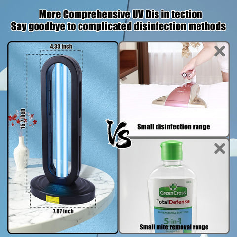 Dailytop UV Sanitizer remote control demonstrates easy cycle timing