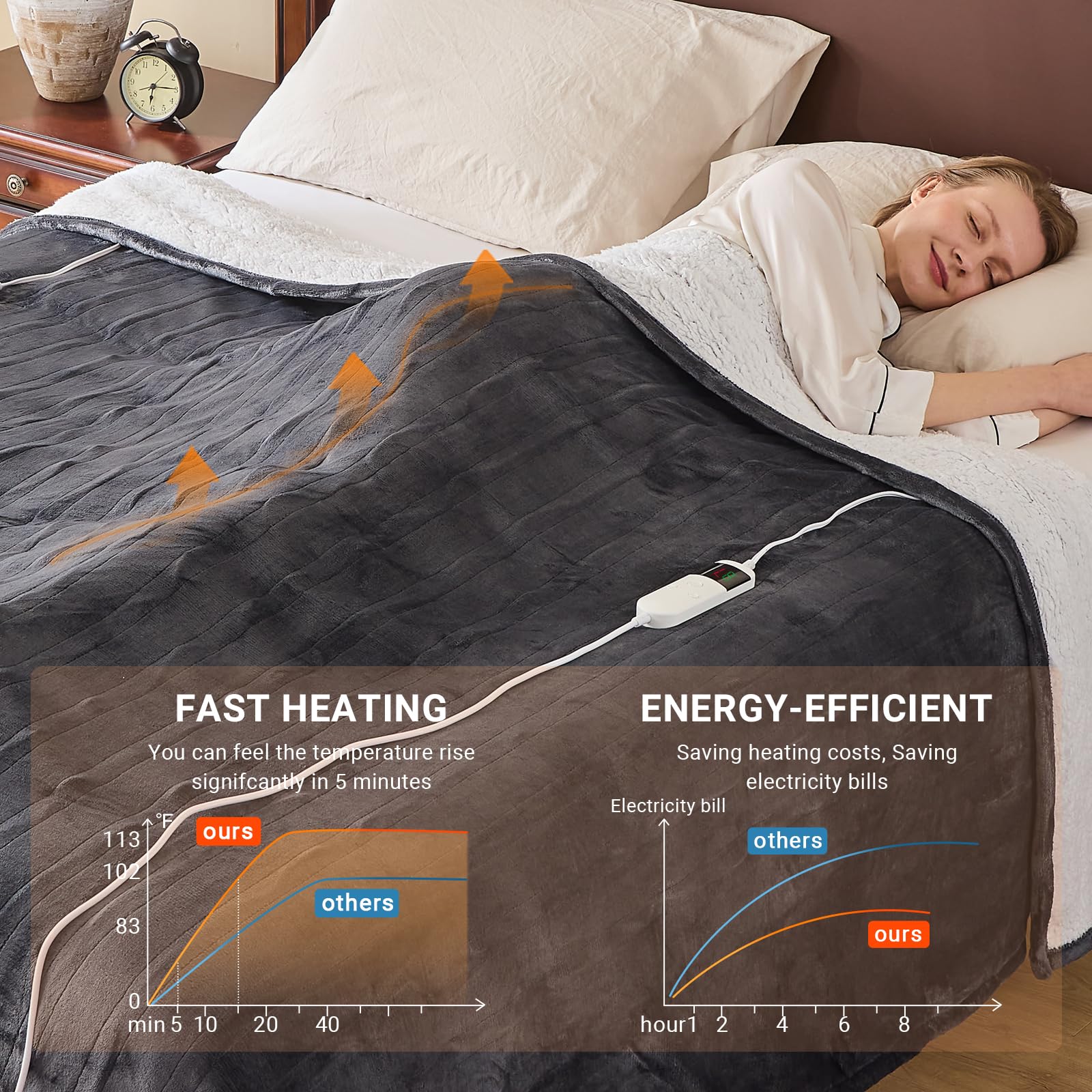 DANENOSA all-season use in bedroom and living room